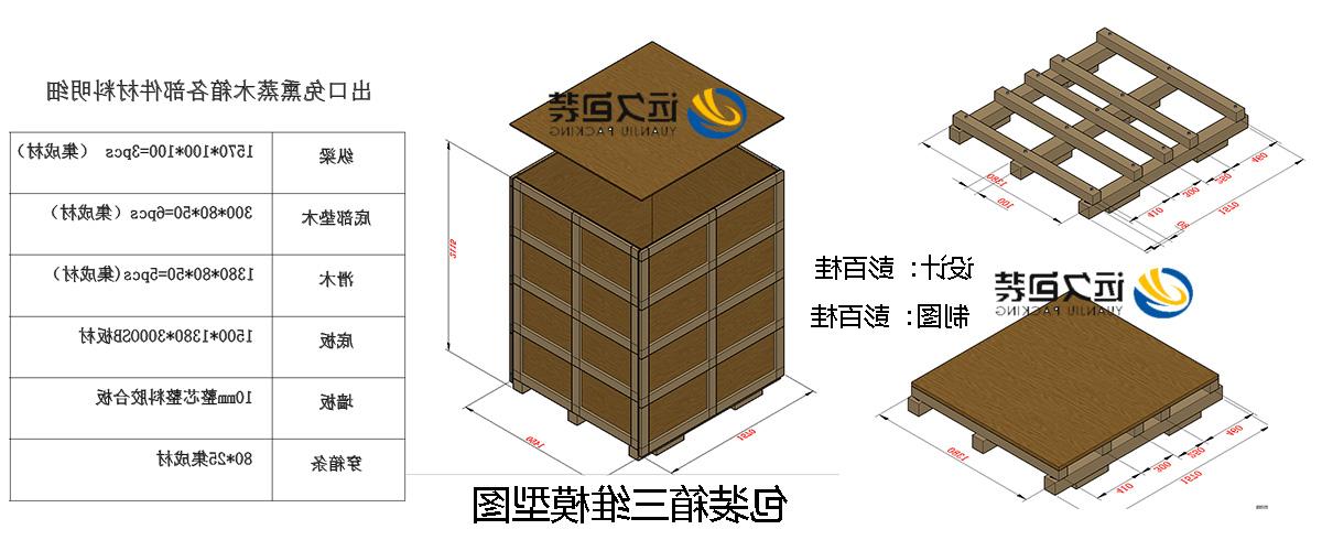 <a href='http://rbgi.kome-shibahara.com'>买球平台</a>的设计需要考虑流通环境和经济性